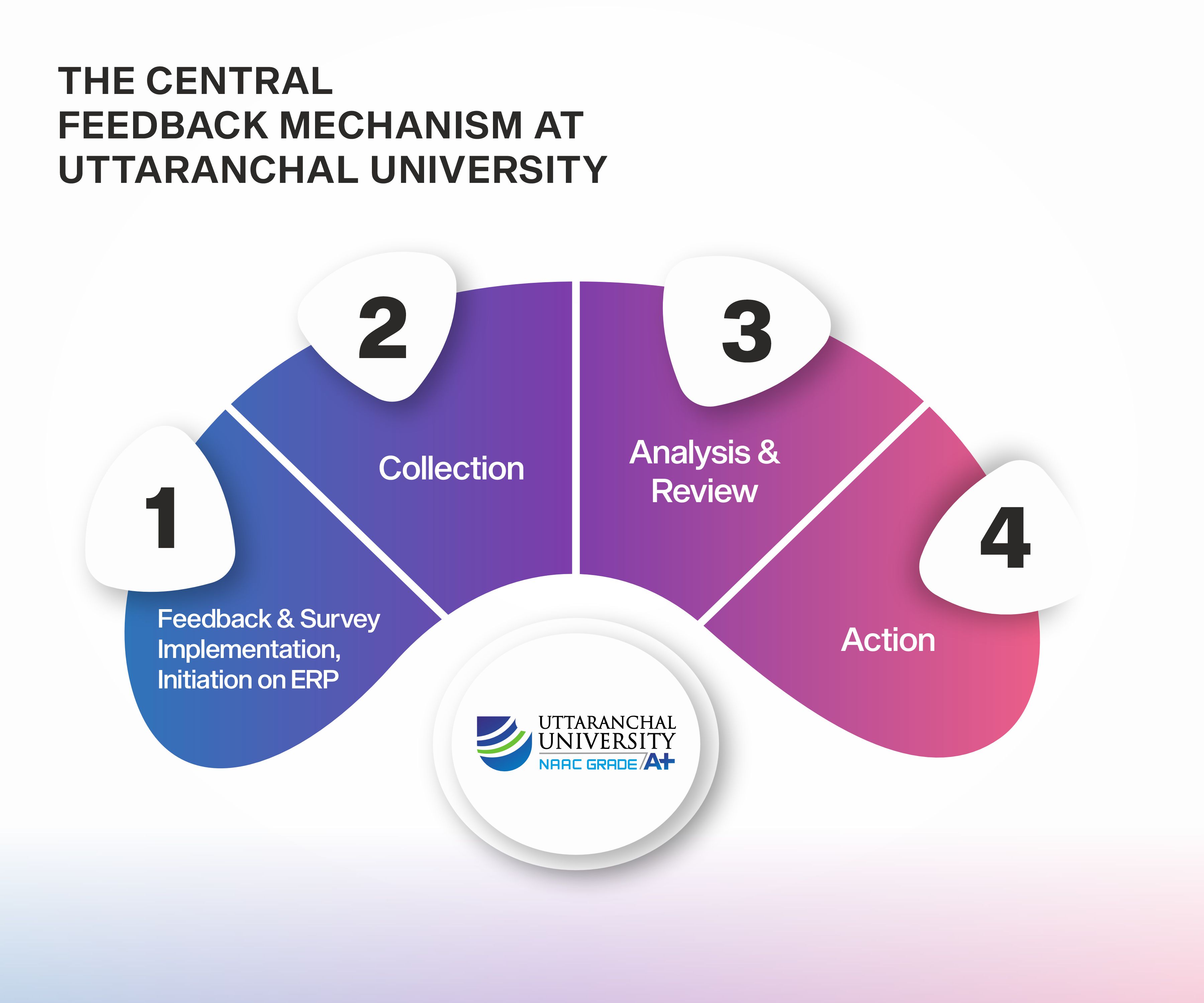Outcome Based Education | Uttaranchal University