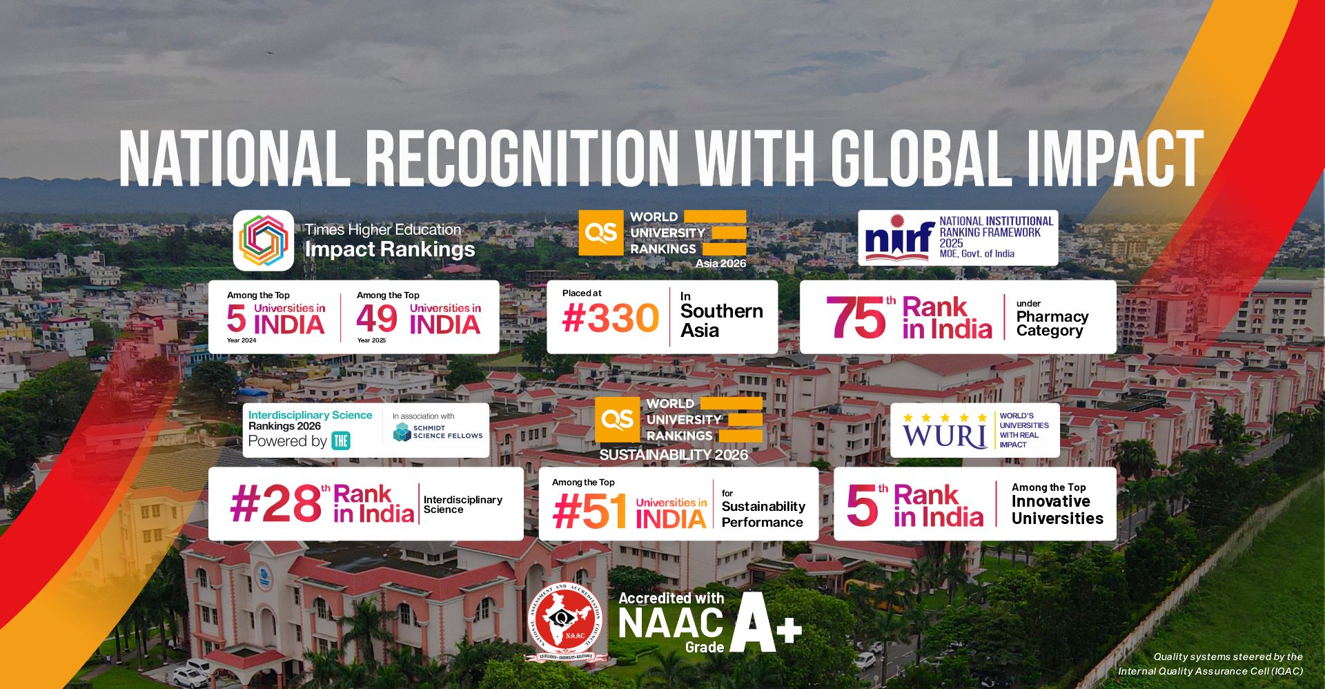 Uttaranchal University Rankings 2026