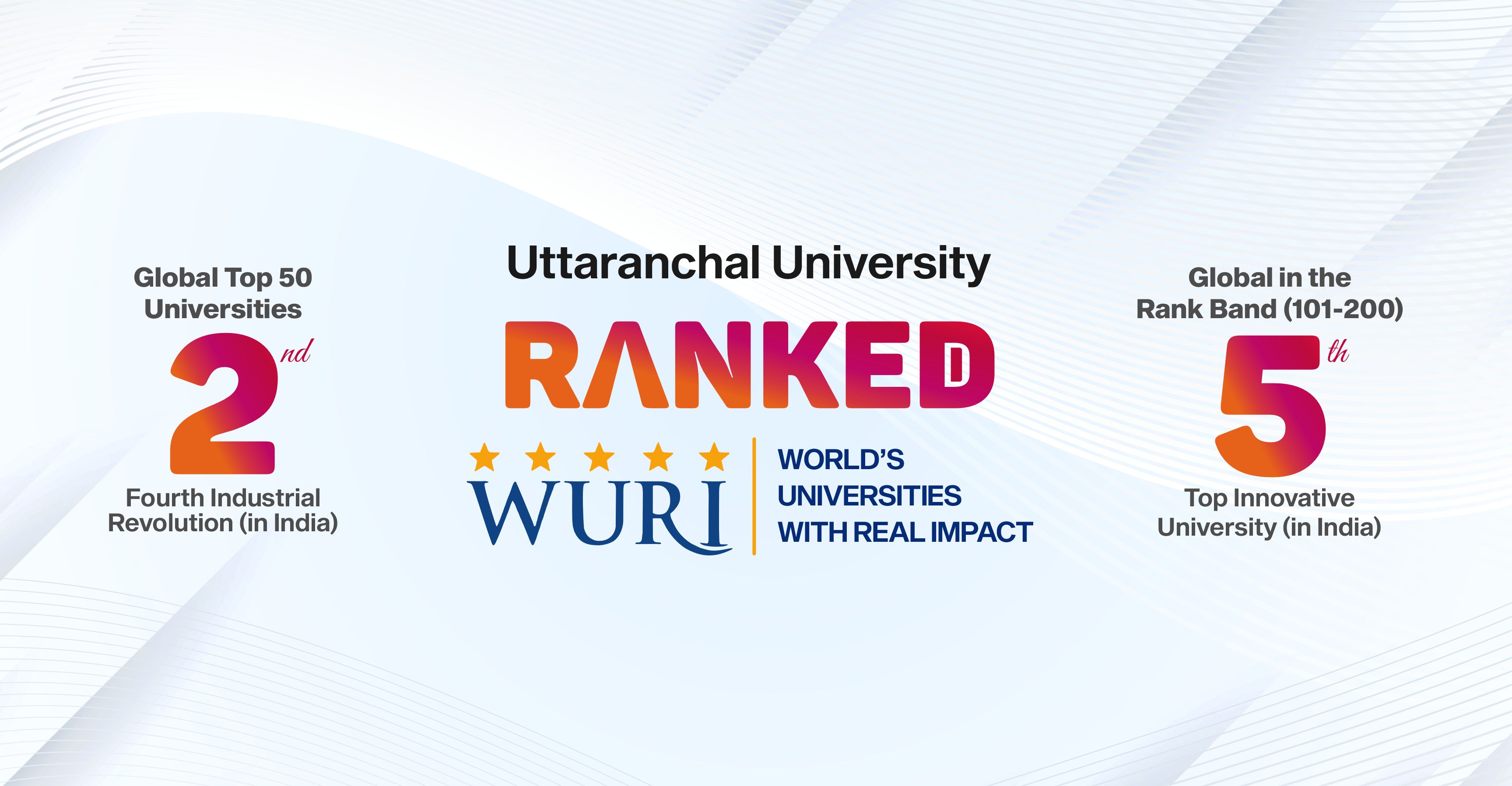 WURI Ranking