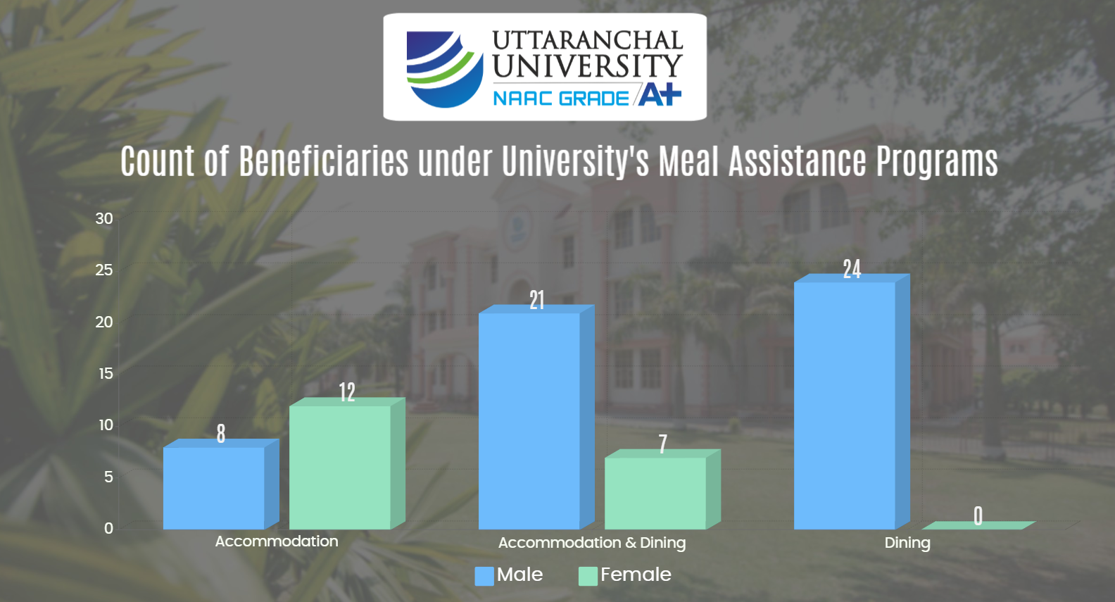 University Meal Assistance Program